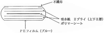 構成図