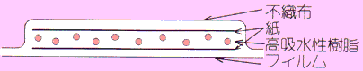 構成図
