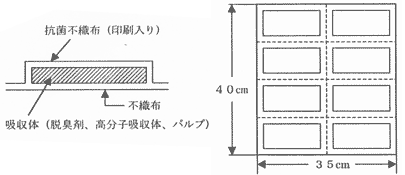 構成図